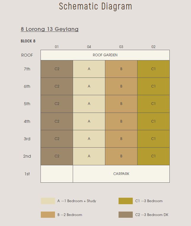 Gems Ville Schematic Diagram